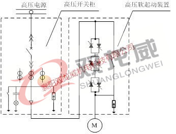 高压软起/高压软起动柜/高压软启动柜/高压固态(图16)