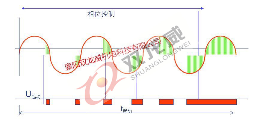 高压软起/高压软起动柜/高压软启动柜/高压固态(图18)
