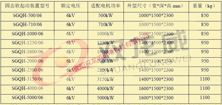 高压软起/高压软起动柜/高压软启动柜/高压固态(图24)