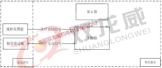 高压软起/高压软起动柜/高压软启动柜/高压固态(图19)