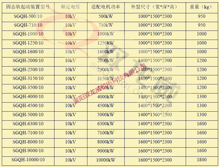 高压软起/高压软起动柜/高压软启动柜/高压固态(图25)